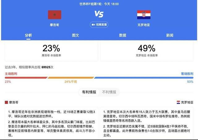 目前他的德转身价为1500万欧元。